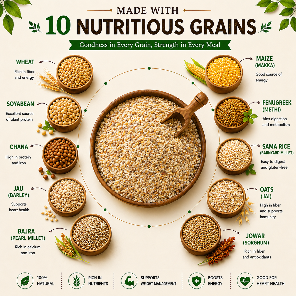 NITARA Multigrain Daliya | 10 Grain Blend | Air-Crushed Processing | Super Breakfast | 1kg